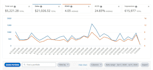 setup and optimize amazon ads campaigns, amazon PPC campaign