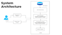 create professional powerpoint presentations and PPT slides