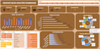 do data analysis using excel, sql, power bi and python