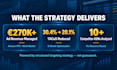build a campaign ready amazon PPC keyword strategy