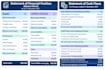 do bkkeeping accounting and financial reporting