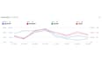 do amazon PPC campaign amazon ads campaign to lower acos