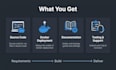 develop agentic ai workflows and rag pipelines