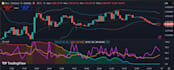 code a custom tradingview indicator in pine script