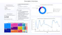 analyze your data using excel, sql, python and power bi
