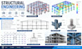do your civil and structural engineering projects and plans in autocad