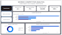 create a professional power bi dashboard
