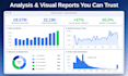 clean and analyze your data using python, excel and power bi