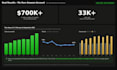 do an amazon PPC audit of your amazon ads campaigns and cut wasted ad spend