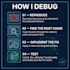 debug and fix nodejs express rest API errors