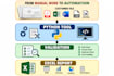 build custom python industrial automation software and tools