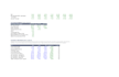 build financial model with dcf valuation and dashboard