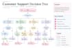 create professional flowcharts and business process diagram