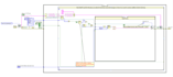 create labview programs, signal processing application, lab project