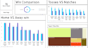 design interactive power bi dashboard