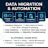 import export migrate and validate data across databases