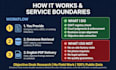 do a china supplier background check