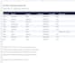 clean and format your excel or CSV data
