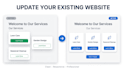 update and customize your wordpress website