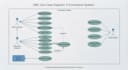 design professional uml diagrams, class, sequence, and erd