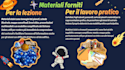design powerpoint and canva presentation in italian