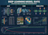 build machine learning, deep learning, nlp models in python