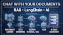 build a custom rag chatbot using langchain and python