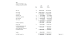 prepare full financial statements under ifrs with notes