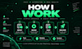 build custom software automation and API integrations