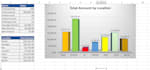 do data analytics, excel dashboard, data entry and cleaning and visualization