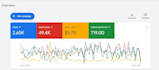 setup, manage and optimize your google ads to increase ROI