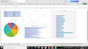 clean, format spreadsheet and design dashboard using excel