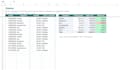 create a budget tracker that shows where your money goes