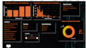 create professional power bi dashboards