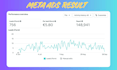 setup and manage meta and google ads campaign with gtm ga4 conversion tracking