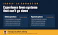 develop a full stack web application with java spring boot backend