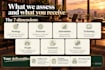 analyze your business processes and identify bottlenecks