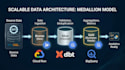 write, optimize and debug pyspark and databricks etl pipelines