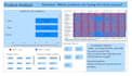 create interactive power bi dashboard data analytics python ml sql dbt