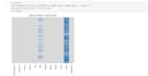 do python data analysis, pandas, numpy, matplotlib, and machine learning