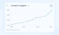 be your linkedin manager and content creator