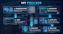 develop and debug java programs and data structures