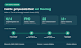 write and edit your research grant proposal and funding proposal