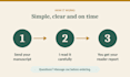 beta reader honest manuscript feedback