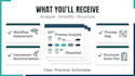 improve your business workflows and processes