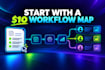 automate content batches for multiple client accounts