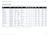 clean excel data, prepare ledger and pivots reports