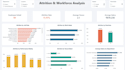 create an interactive HR analytics dashboard in power bi