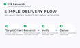 research and build a sourceverified b2b company list