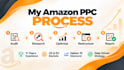 audit and optimize your amazon PPC campaigns